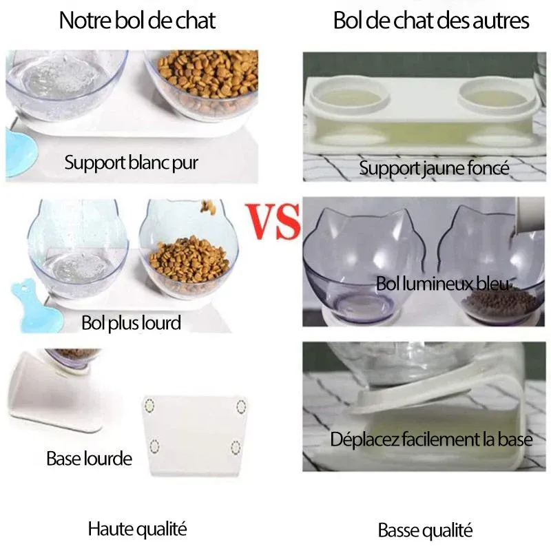 Bol à Nourriture pour Chats - Image 4