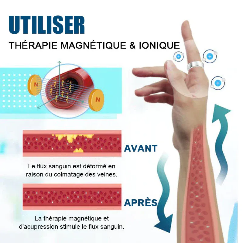 Anneau régulateur de tension artérielle - Image 3