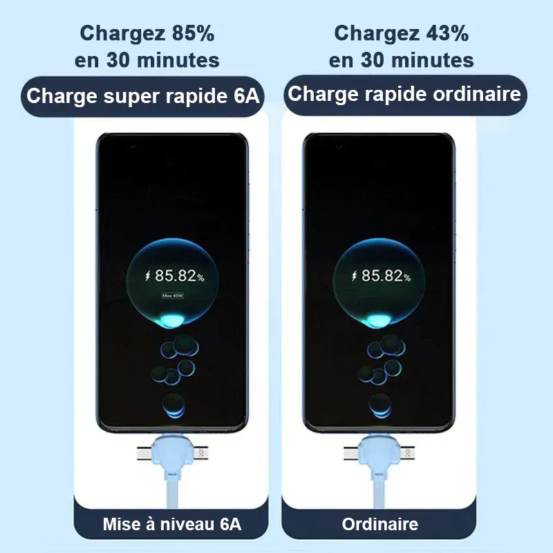 Rouleau télescopique de câble de chargement 3-en-1 120W - Image 6